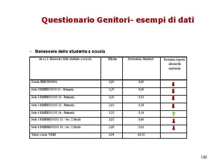 Questionario Genitori- esempi di dati • Benessere dello studente a scuola At·ea 2. Benessere