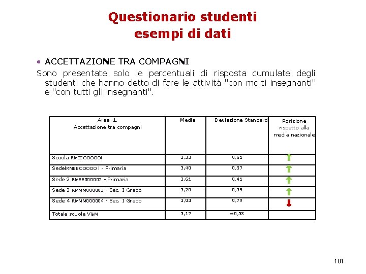 Questionario studenti esempi di dati • ACCETTAZIONE TRA COMPAGNI Sono presentate solo le percentuali