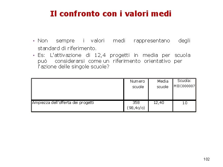 Il confronto con i valori medi • Non sempre i valori medi rappresentano degli