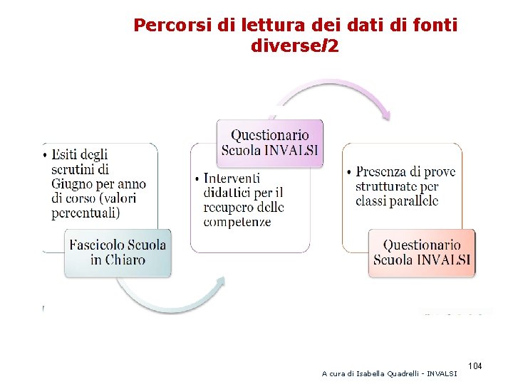 Percorsi di lettura dei dati di fonti diversel 2 PROGETTO “MIGLIORAMENTO DELLE PERFORMANCE DELLE