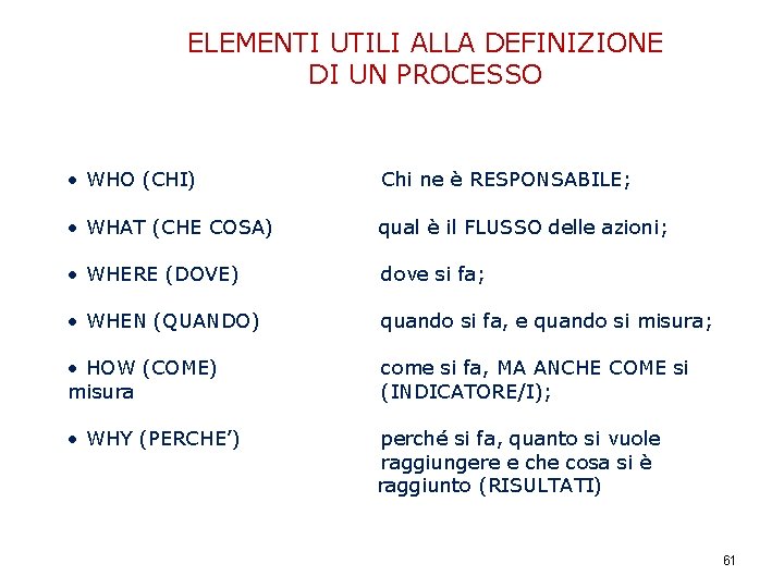 ELEMENTI UTILI ALLA DEFINIZIONE DI UN PROCESSO PROGETTO “MIGLIORAMENTO DELLE PERFORMANCE DELLE ISTITUZIONI SCOLASTICHE”