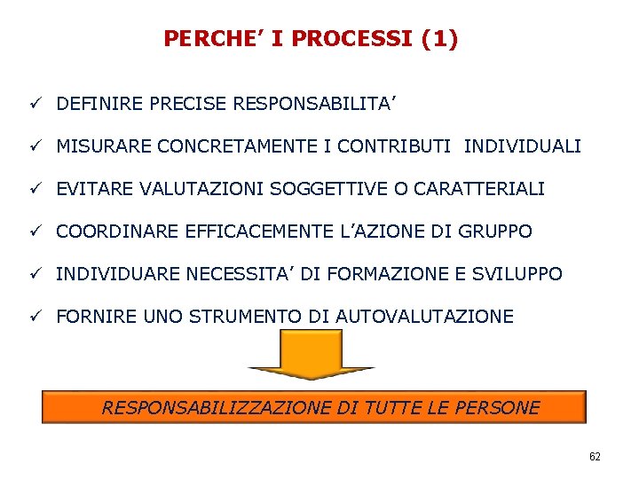 PERCHE’ I PROCESSI (1) PROGETTO “MIGLIORAMENTO DELLE PERFORMANCE DELLE ISTITUZIONI SCOLASTICHE” ü DEFINIRE PRECISE