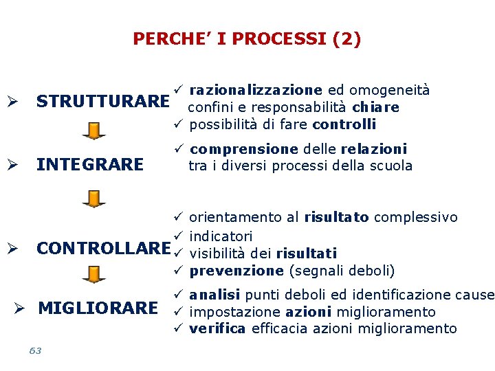 PERCHE’ I PROCESSI (2) PROGETTO “MIGLIORAMENTO DELLE PERFORMANCE DELLE ISTITUZIONI SCOLASTICHE” Ø ü razionalizzazione