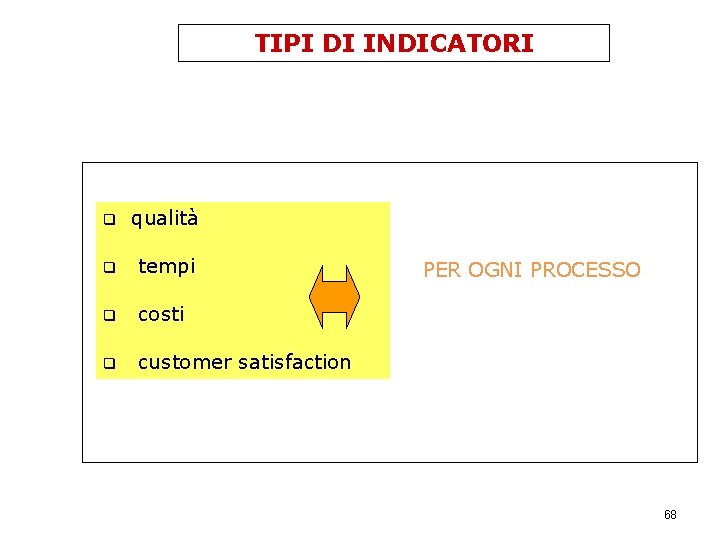 TIPI DI INDICATORI PROGETTO “MIGLIORAMENTO DELLE PERFORMANCE DELLE ISTITUZIONI SCOLASTICHE” q qualità q tempi