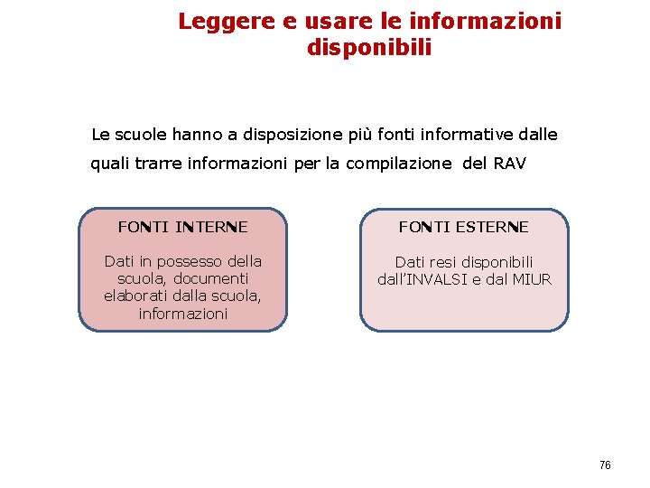 Leggere e usare le informazioni disponibili Le scuole hanno a disposizione più fonti informative