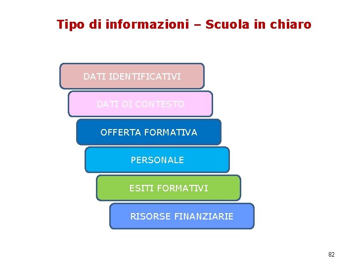 Tipo di informazioni – Scuola in chiaro DATI IDENTIFICATIVI DATI DI CONTESTO OFFERTA FORMATIVA