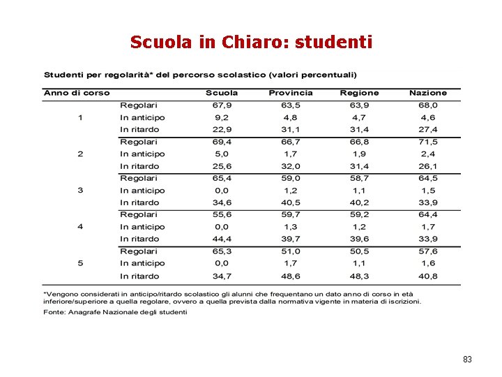 Scuola in Chiaro: studenti 83 