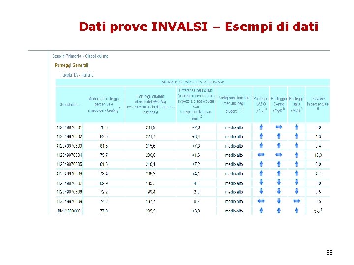 Dati prove INVALSI – Esempi di dati PROGETTO “MIGLIORAMENTO DELLE PERFORMANCE DELLE ISTITUZIONI SCOLASTICHE”