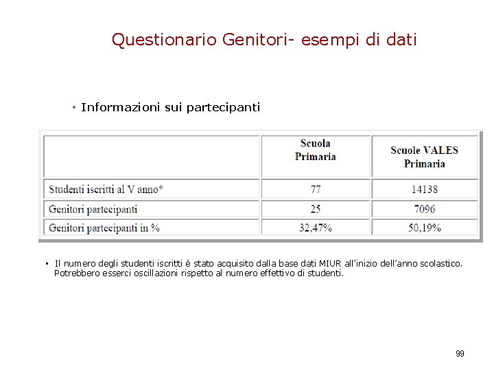 Questionario Genitori- esempi di dati • Informazioni sui partecipanti • Il numero degli studenti