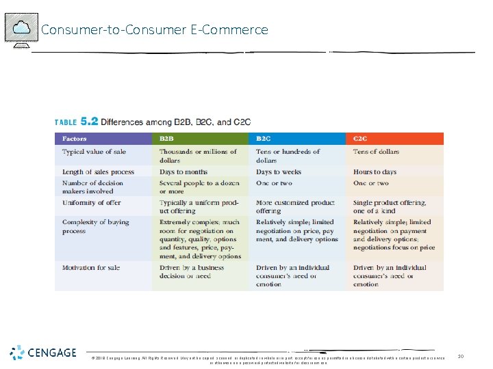 Consumer-to-Consumer E-Commerce © 2018 Cengage Learning. All Rights Reserved. May not be copied, scanned,