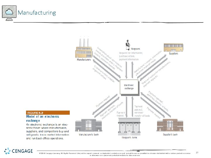Manufacturing © 2018 Cengage Learning. All Rights Reserved. May not be copied, scanned, or
