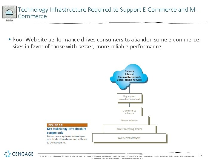 Technology Infrastructure Required to Support E-Commerce and MCommerce • Poor Web site performance drives