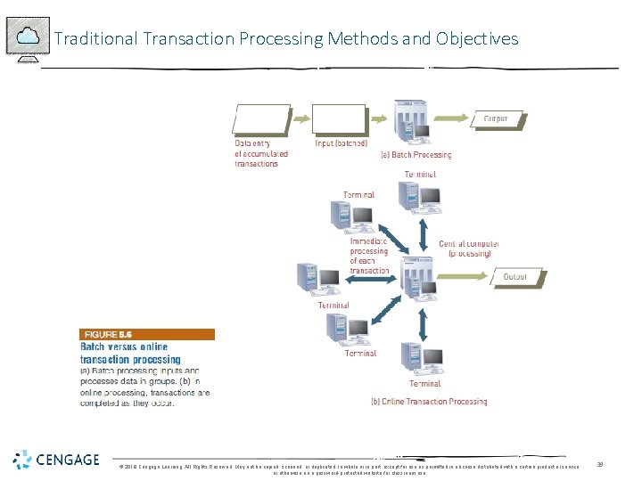 Traditional Transaction Processing Methods and Objectives © 2018 Cengage Learning. All Rights Reserved. May