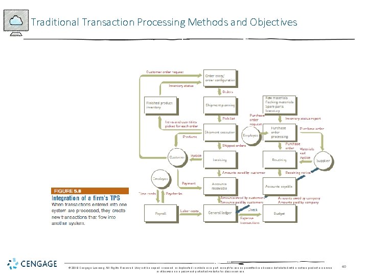 Traditional Transaction Processing Methods and Objectives © 2018 Cengage Learning. All Rights Reserved. May