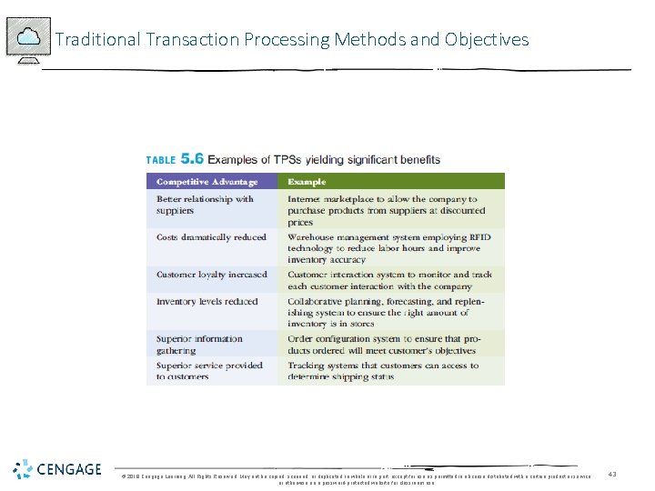 Traditional Transaction Processing Methods and Objectives © 2018 Cengage Learning. All Rights Reserved. May