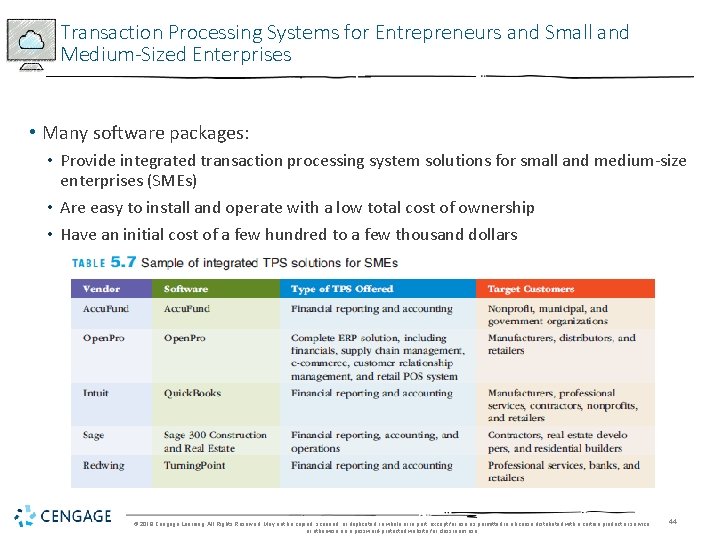 Transaction Processing Systems for Entrepreneurs and Small and Medium-Sized Enterprises • Many software packages: