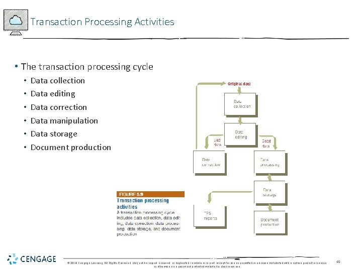 Transaction Processing Activities • The transaction processing cycle • • • Data collection Data