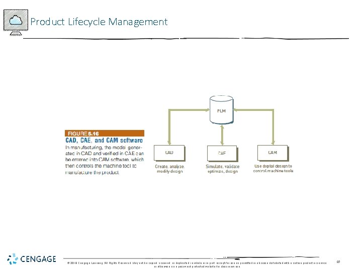 Product Lifecycle Management © 2018 Cengage Learning. All Rights Reserved. May not be copied,