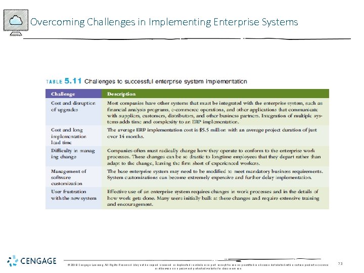 Overcoming Challenges in Implementing Enterprise Systems © 2018 Cengage Learning. All Rights Reserved. May