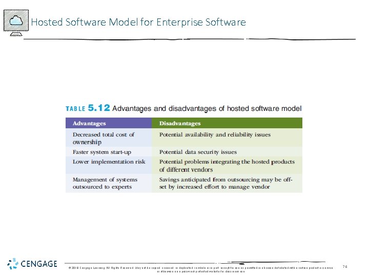 Hosted Software Model for Enterprise Software © 2018 Cengage Learning. All Rights Reserved. May