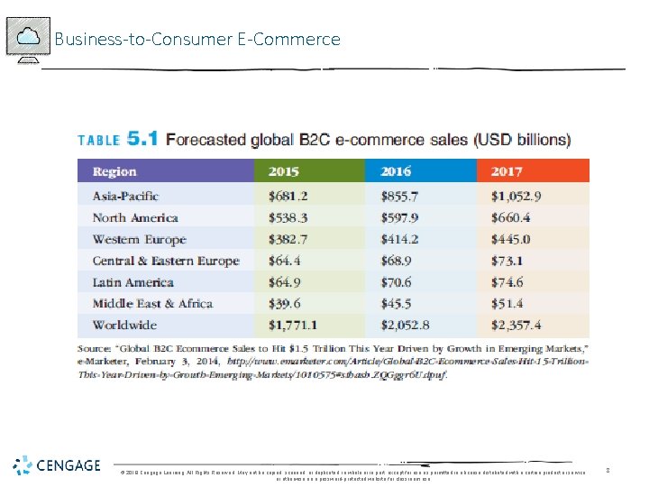 Business-to-Consumer E-Commerce © 2018 Cengage Learning. All Rights Reserved. May not be copied, scanned,