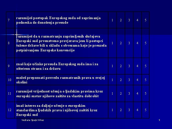 7 razumiješ postupak Europskog suda od zaprimanja podneska do donošenja presude 1 2 3