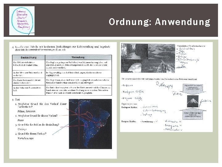 Ordnung: Anwendung 