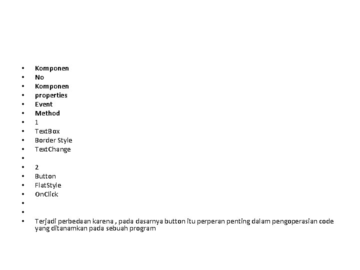  • • • • • Komponen No Komponen properties Event Method 1 Text.