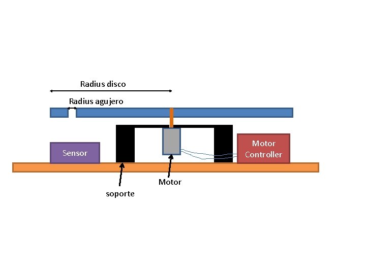 Radius disco Radius agujero Motor Controller Sensor Motor soporte 