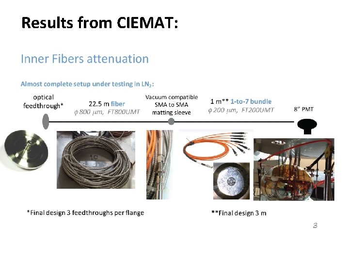 Results from CIEMAT: 