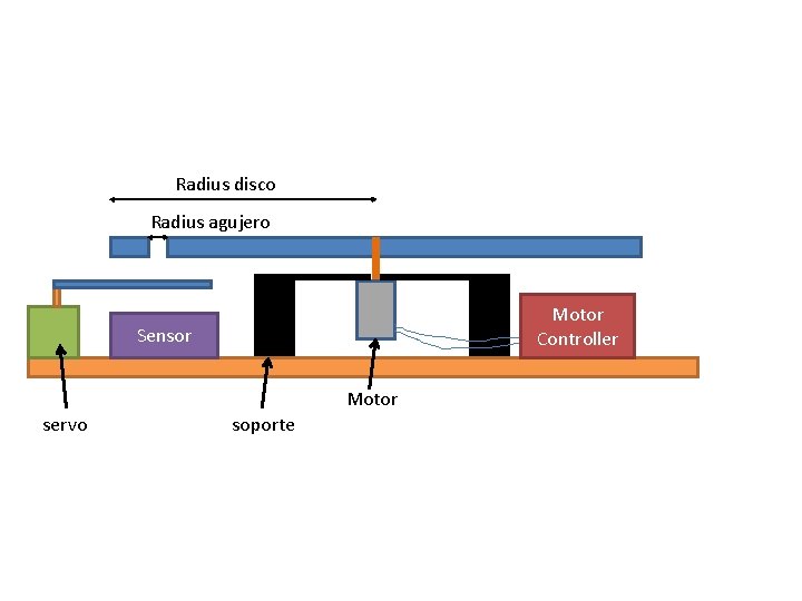 Radius disco Radius agujero Motor Controller Sensor Motor servo soporte 