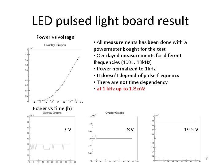 LED pulsed light board result Power vs voltage • All measurements has been done