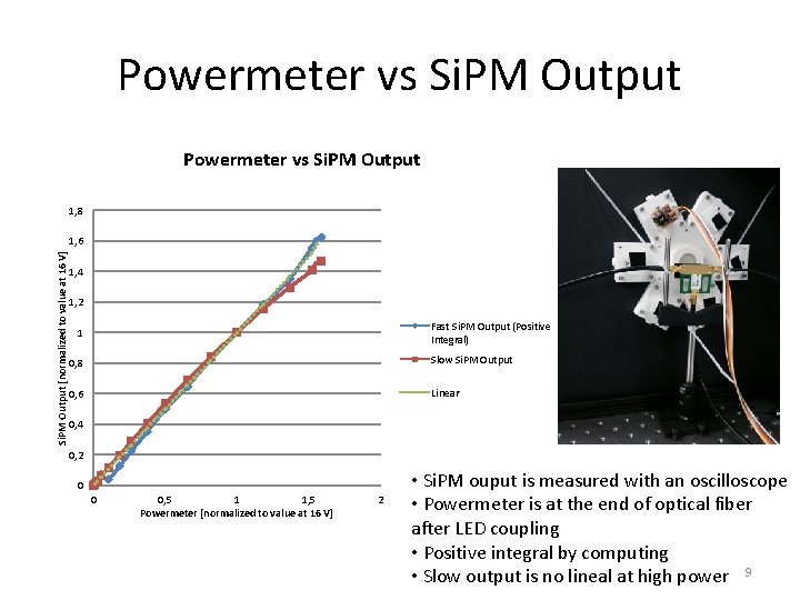 Powermeter vs Si. PM Output 1, 8 Si. PM Output [normalized to value at