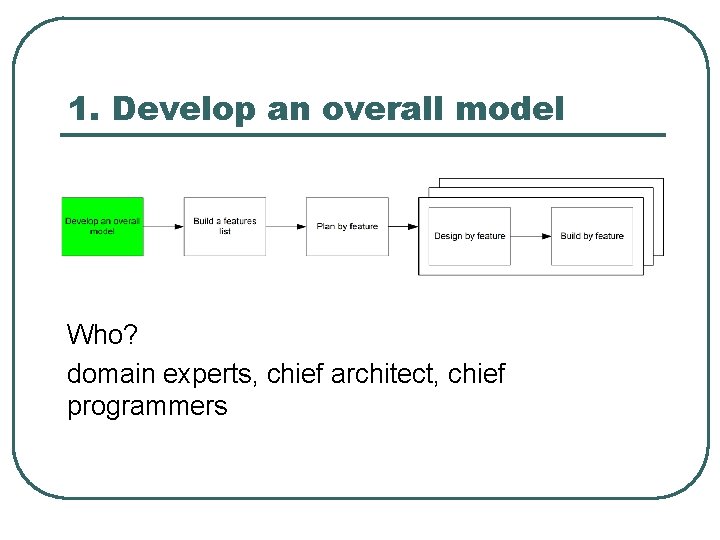 1. Develop an overall model Who? domain experts, chief architect, chief programmers 