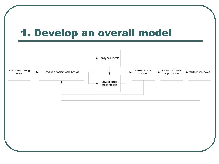 1. Develop an overall model 