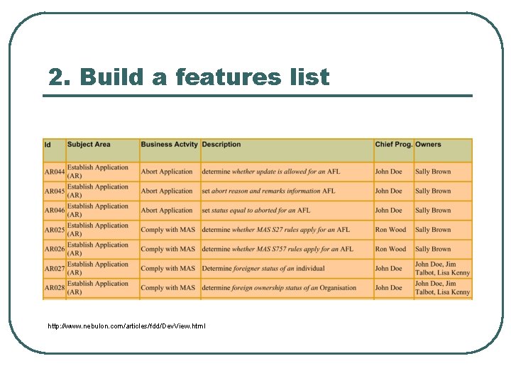 2. Build a features list http: //www. nebulon. com/articles/fdd/Dev. View. html 