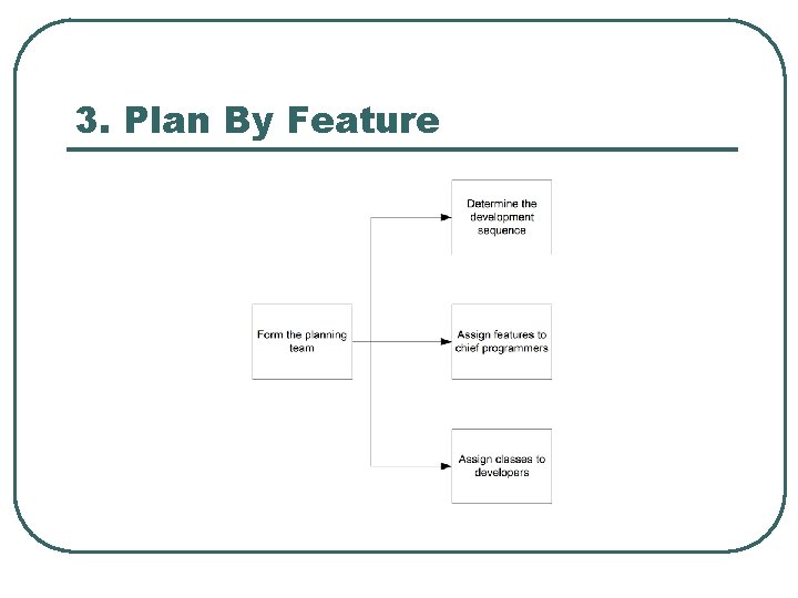 3. Plan By Feature 