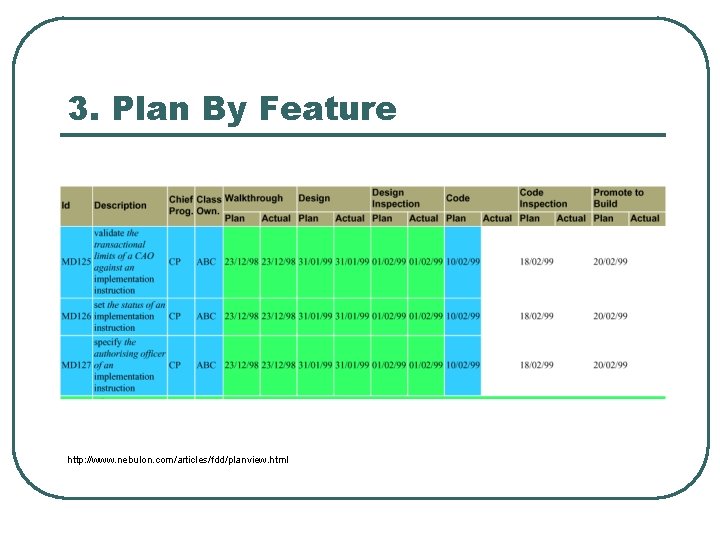 3. Plan By Feature http: //www. nebulon. com/articles/fdd/planview. html 