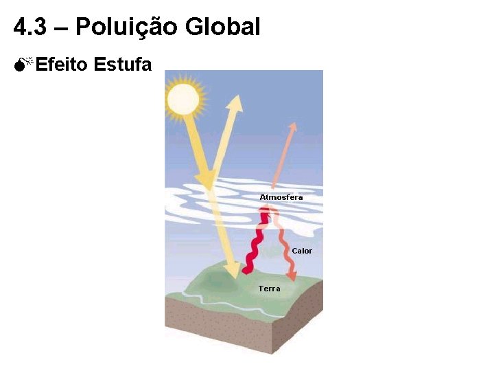 4. 3 – Poluição Global MEfeito Estufa 