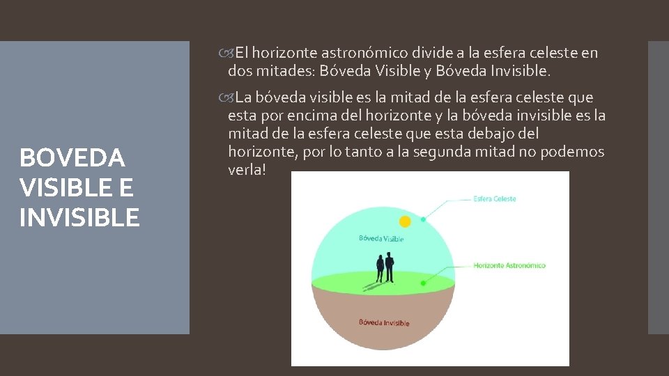  El horizonte astronómico divide a la esfera celeste en dos mitades: Bóveda Visible