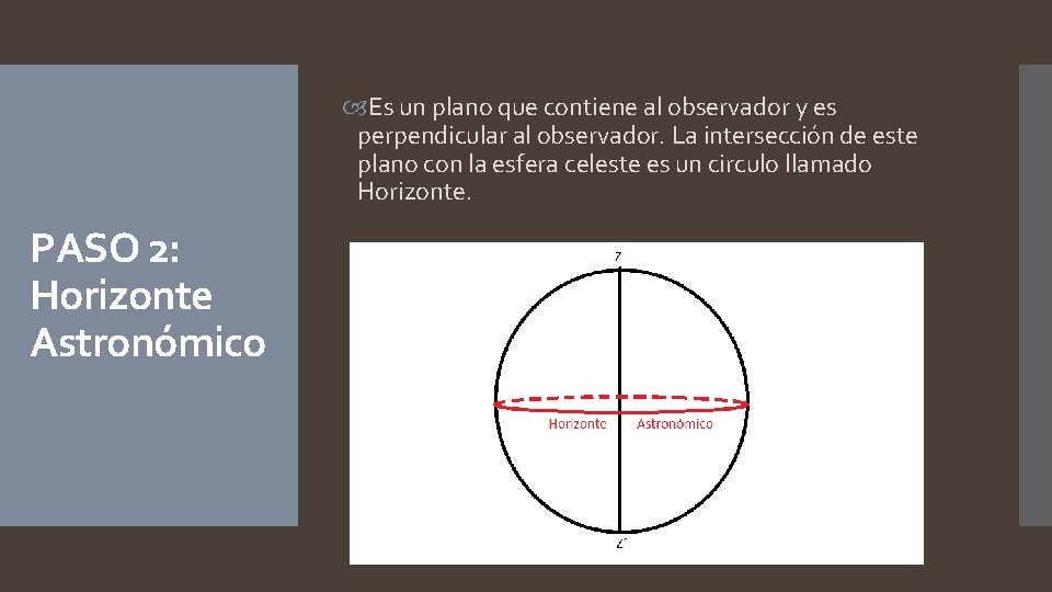  Es un plano que contiene al observador y es perpendicular al observador. La