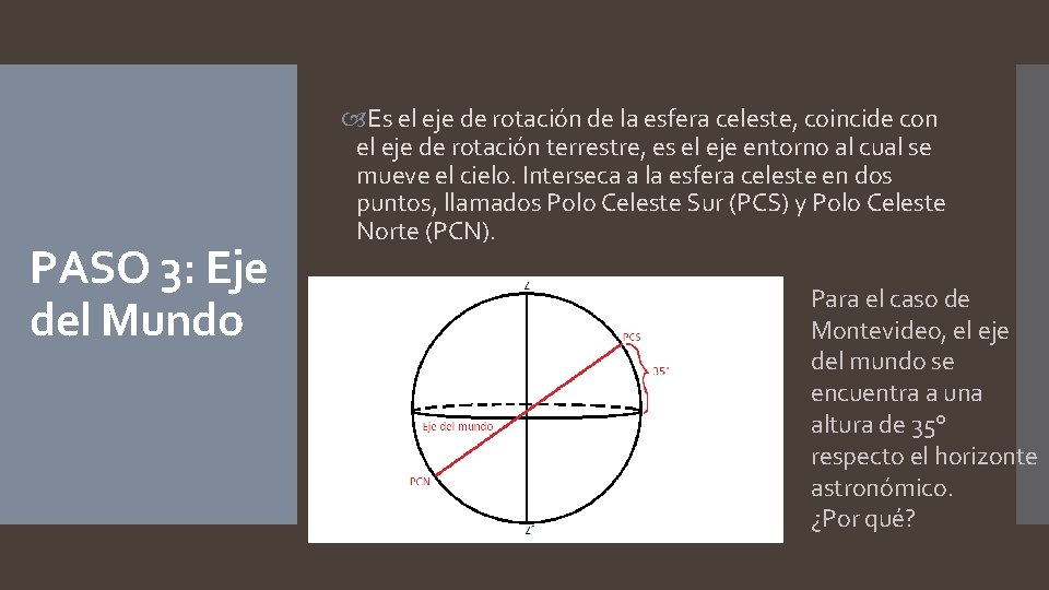 PASO 3: Eje del Mundo Es el eje de rotación de la esfera celeste,