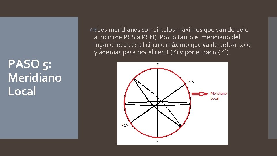 PASO 5: Meridiano Local Los meridianos son círculos máximos que van de polo a