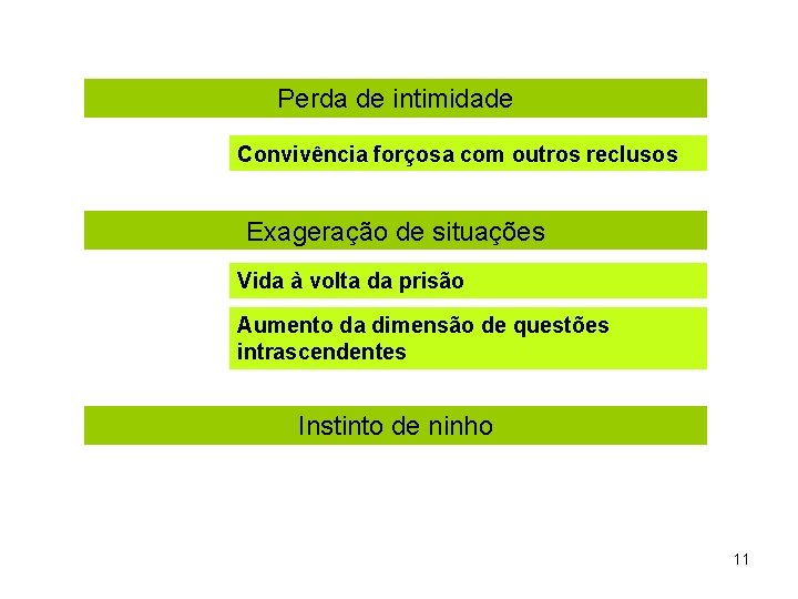 Perda de intimidade Convivência forçosa com outros reclusos Exageração de situações Vida à volta