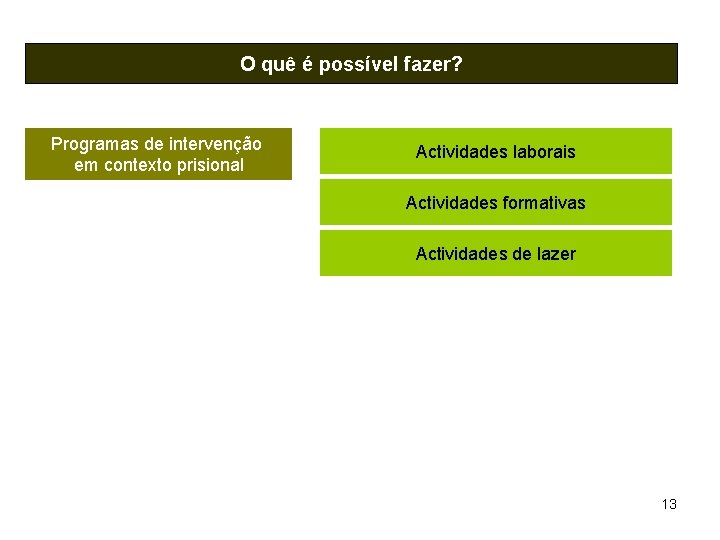 O quê é possível fazer? Programas de intervenção em contexto prisional Actividades laborais Actividades