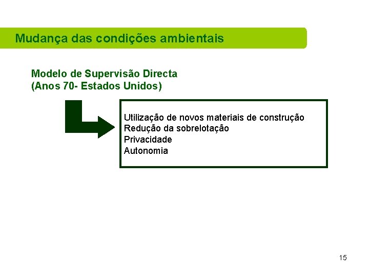 Mudança das condições ambientais Modelo de Supervisão Directa (Anos 70 - Estados Unidos) Utilização