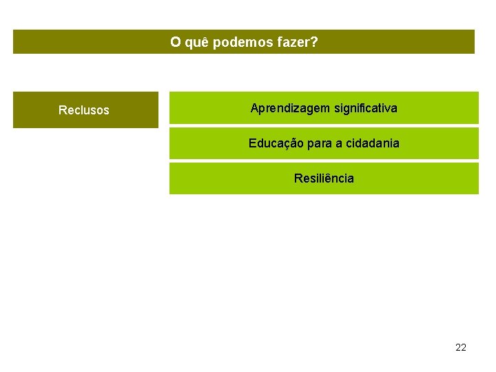 O quê podemos fazer? Reclusos Aprendizagem significativa Educação para a cidadania Resiliência 22 