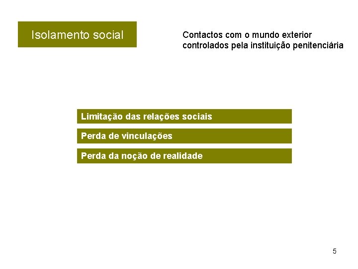 Isolamento social Contactos com o mundo exterior controlados pela instituição penitenciária Limitação das relações