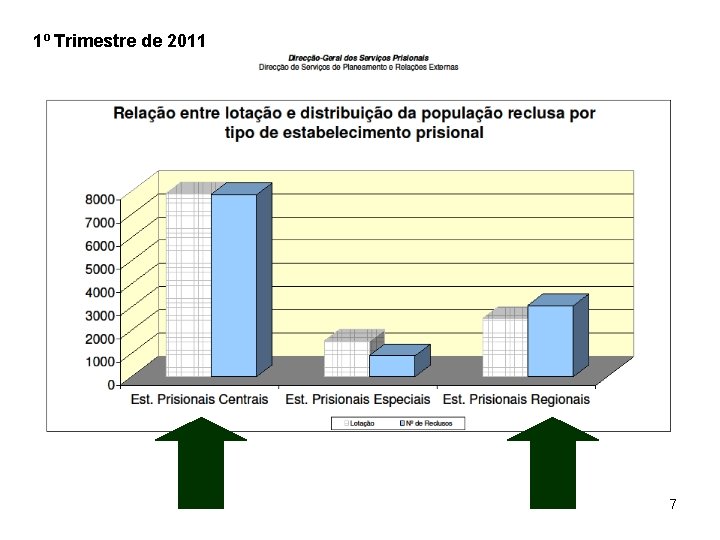 1º Trimestre de 2011 7 