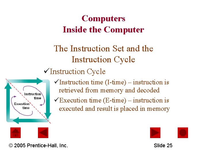 Computers Inside the Computer The Instruction Set and the Instruction Cycle üInstruction time (I-time)